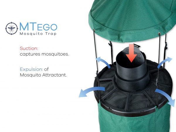 Piège à moustiques MTego – Image 5
